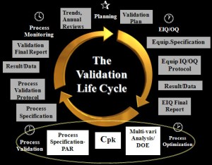 No...not that type...