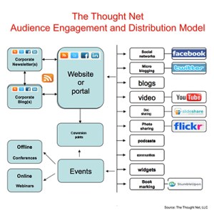 Apparently it's this...my brain hurts...